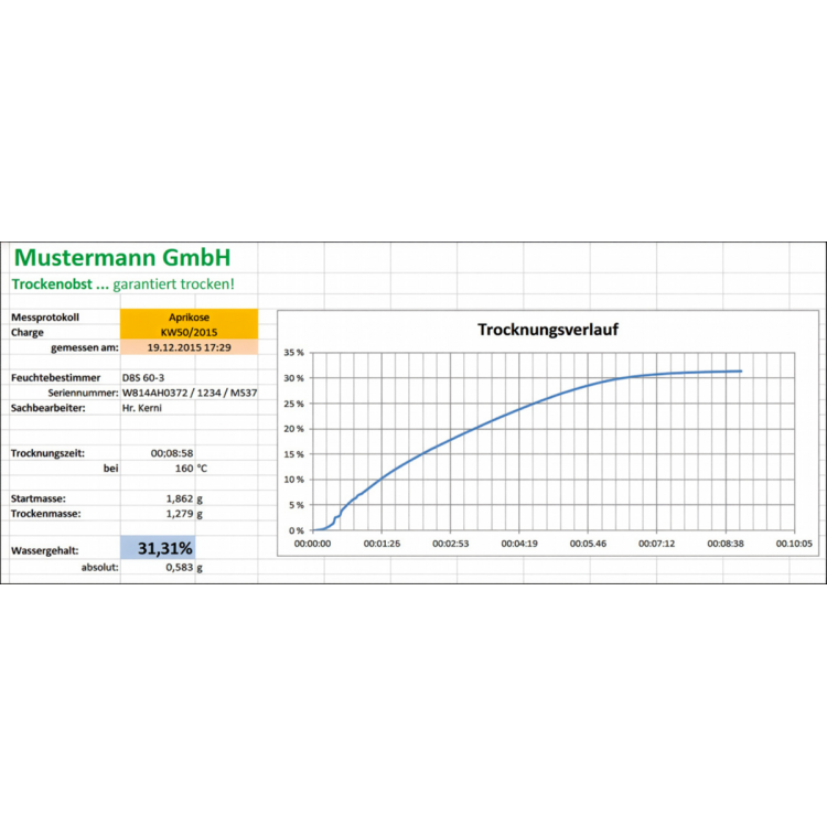 Flexible recording or transfer of measurements, particularly to Microsoft® Excel