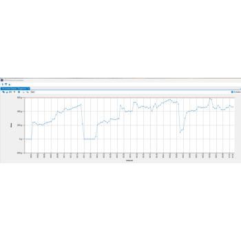 Flexible recording or transfer of measurements, particularly to Microsoft® Excel