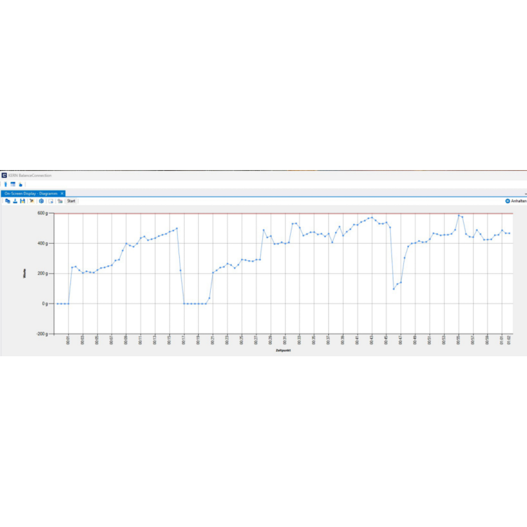 Flexible recording or transfer of measurements, particularly to Microsoft® Excel